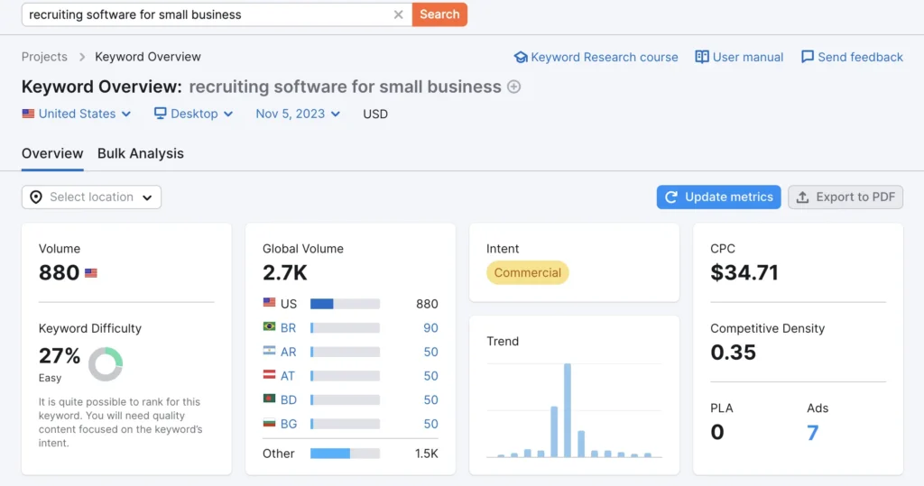 Keyword overview from SEMrush