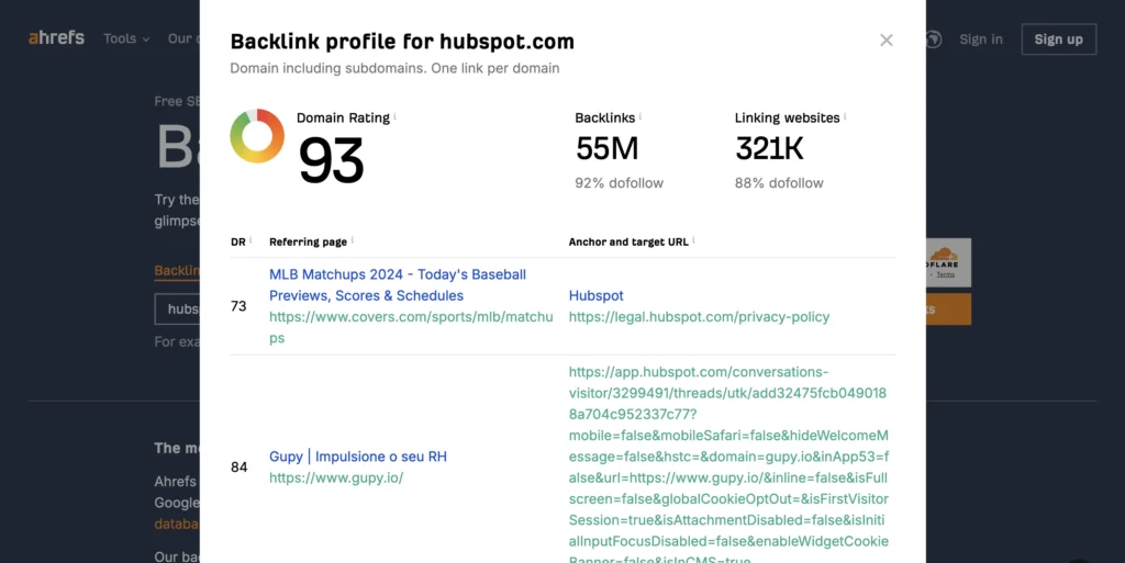 HubSpot backlink profile from AHREFS SEO tool